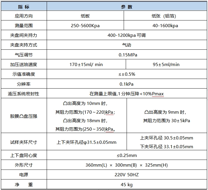 NPD-01B 紙闆耐破度測試儀 技術指标
